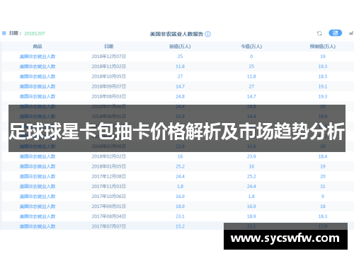 足球球星卡包抽卡价格解析及市场趋势分析